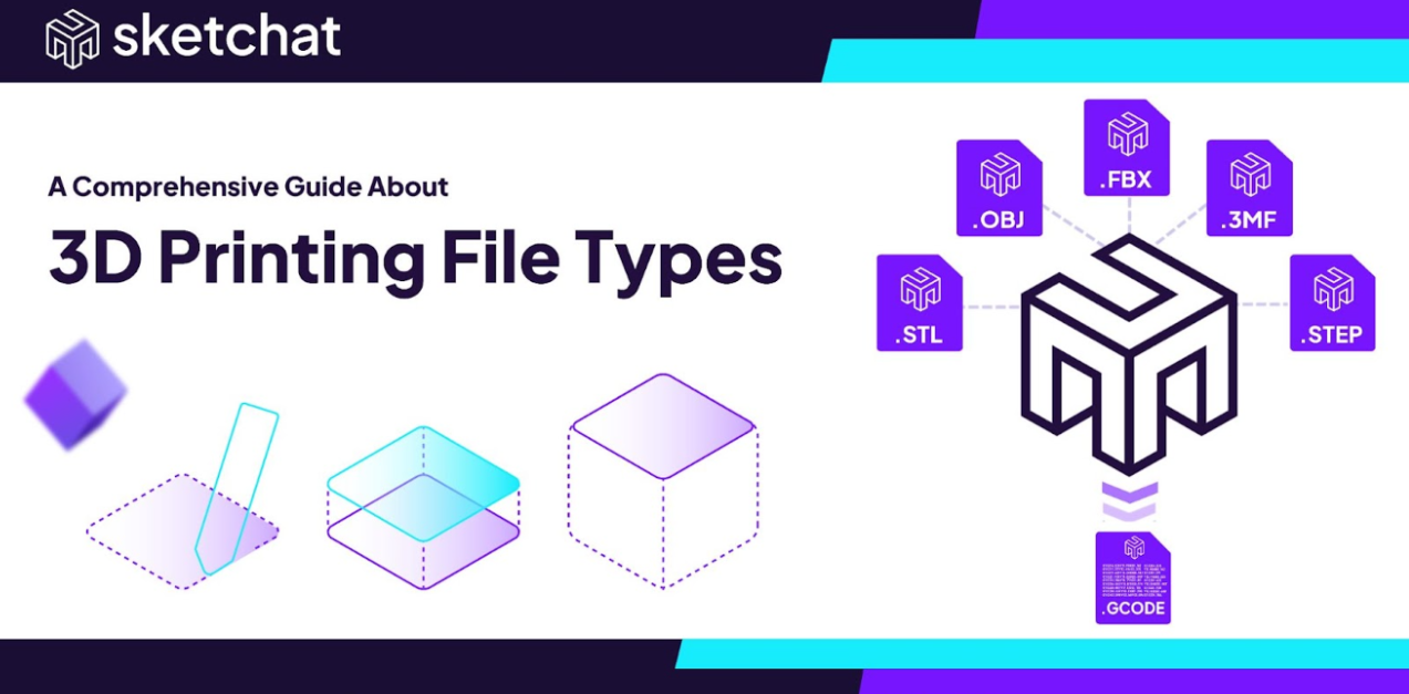 Comprehensive Guide to 3D Printing File Types – Sketchat